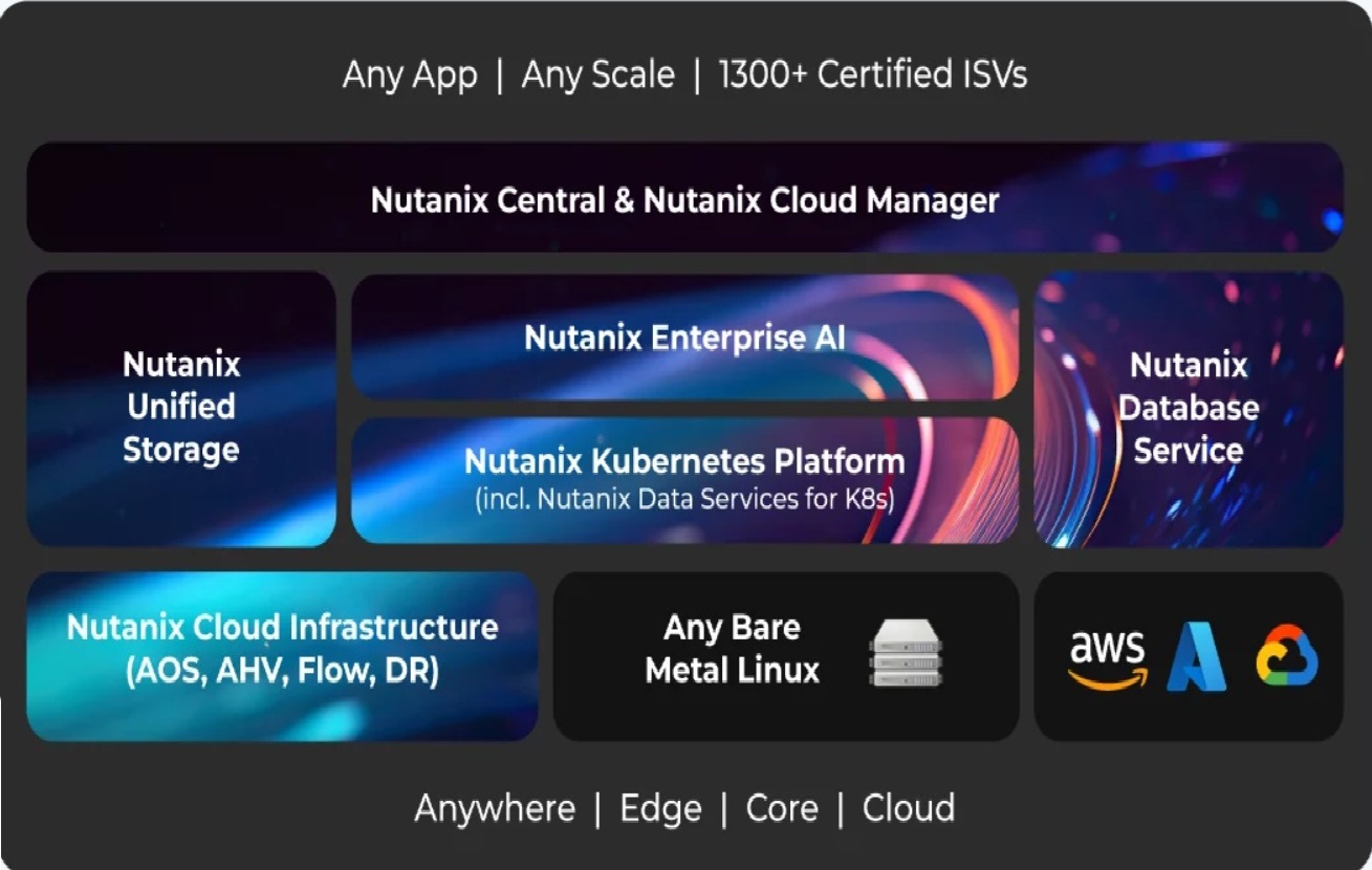 Netbackup overview